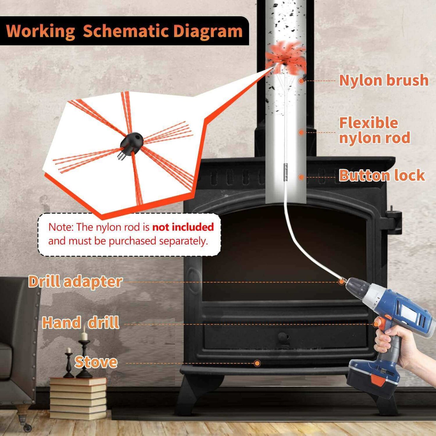 1 Piece Chimney Sweep Brush Replacement