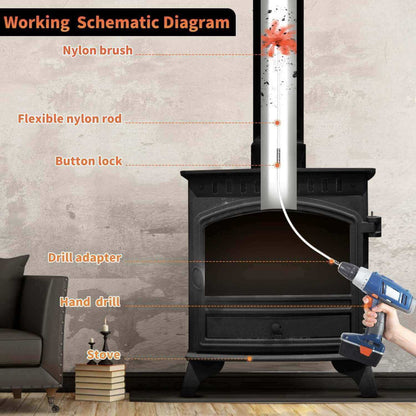 Chimney Sweep Brush Kit – Flexible Rotary Chimney Cleaning System with Nylon Rods