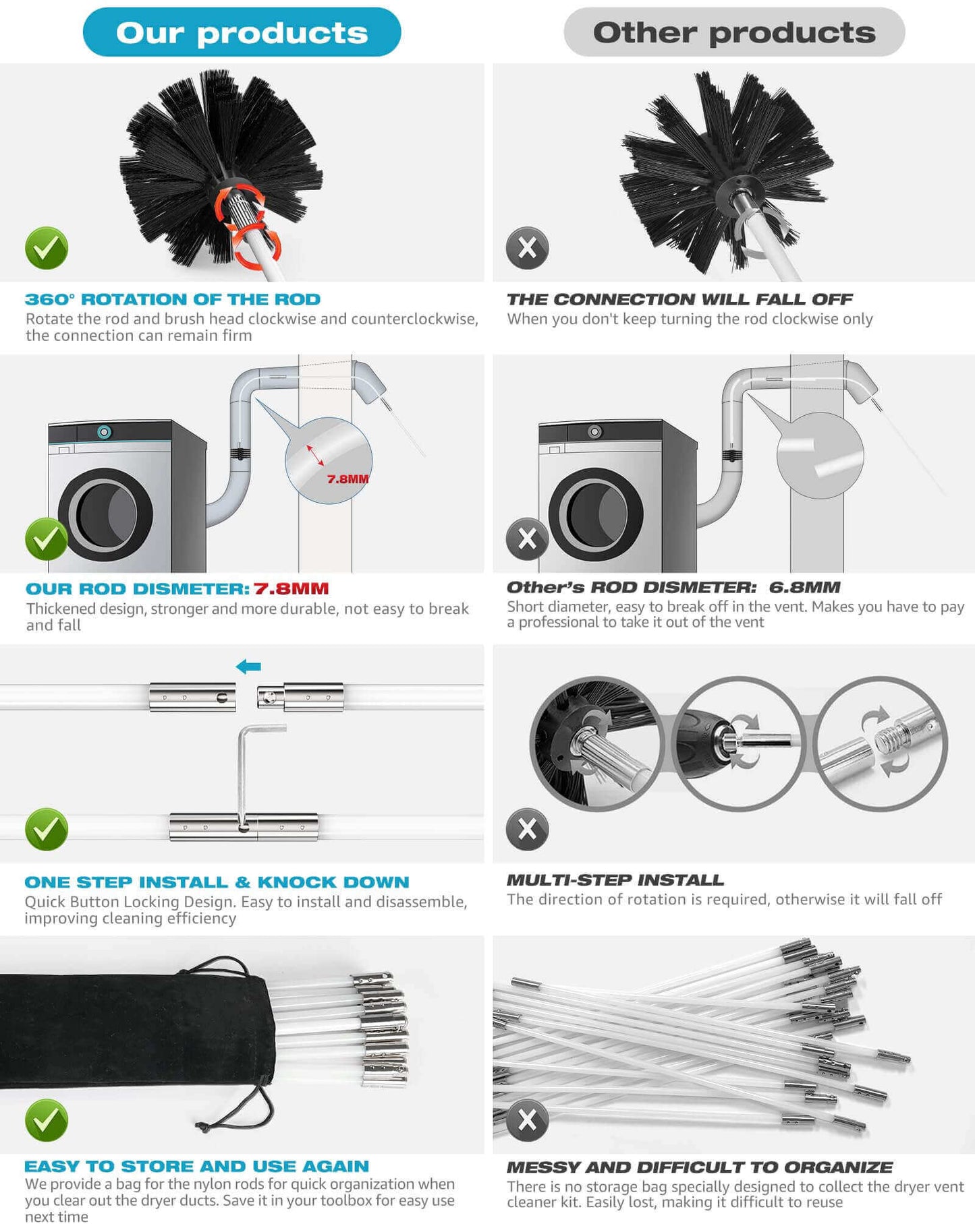 Dryer Vent Cleaning Kit with Lint Brush and Drill Adapter